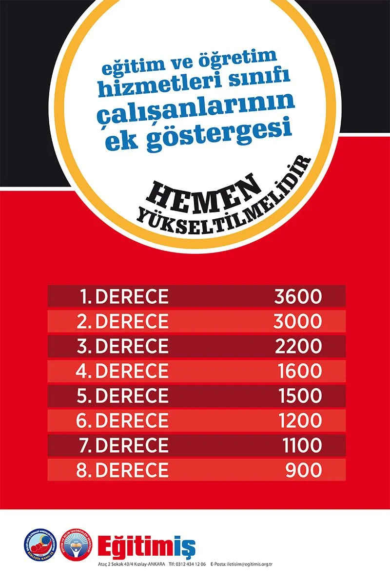 3600 Ek Gösterge | EĞİTİM İŞ