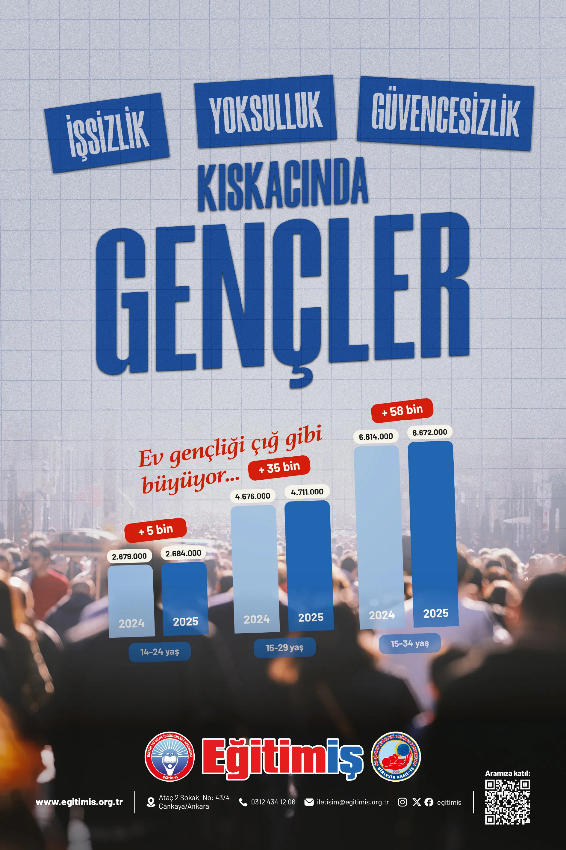 İŞSİZLİK, YOKSULLUK VE GÜVENCESİZ BİR GELECEĞİN KISKACINDAKİ GENÇLER | EĞİTİM İŞ