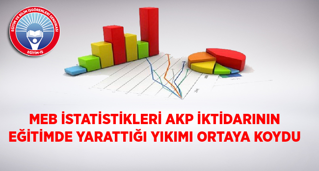 MEB İSTATİSTİKLERİ AKP İKTİDARININ EĞİTİMDE YARATTIĞI YIKIMI ORTAYA KOYDU | EĞİTİM İŞ
