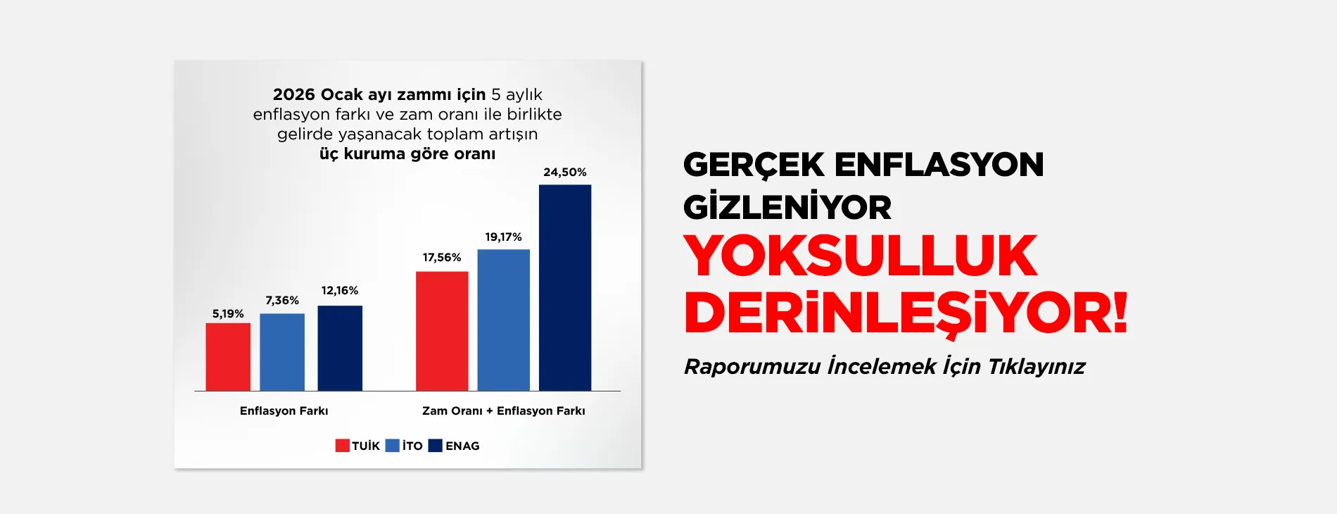 GERÇEK ENFLASYON GİZLENİYOR ENFLASYON DERİNLEŞİYOR! | EĞİTİM İŞ