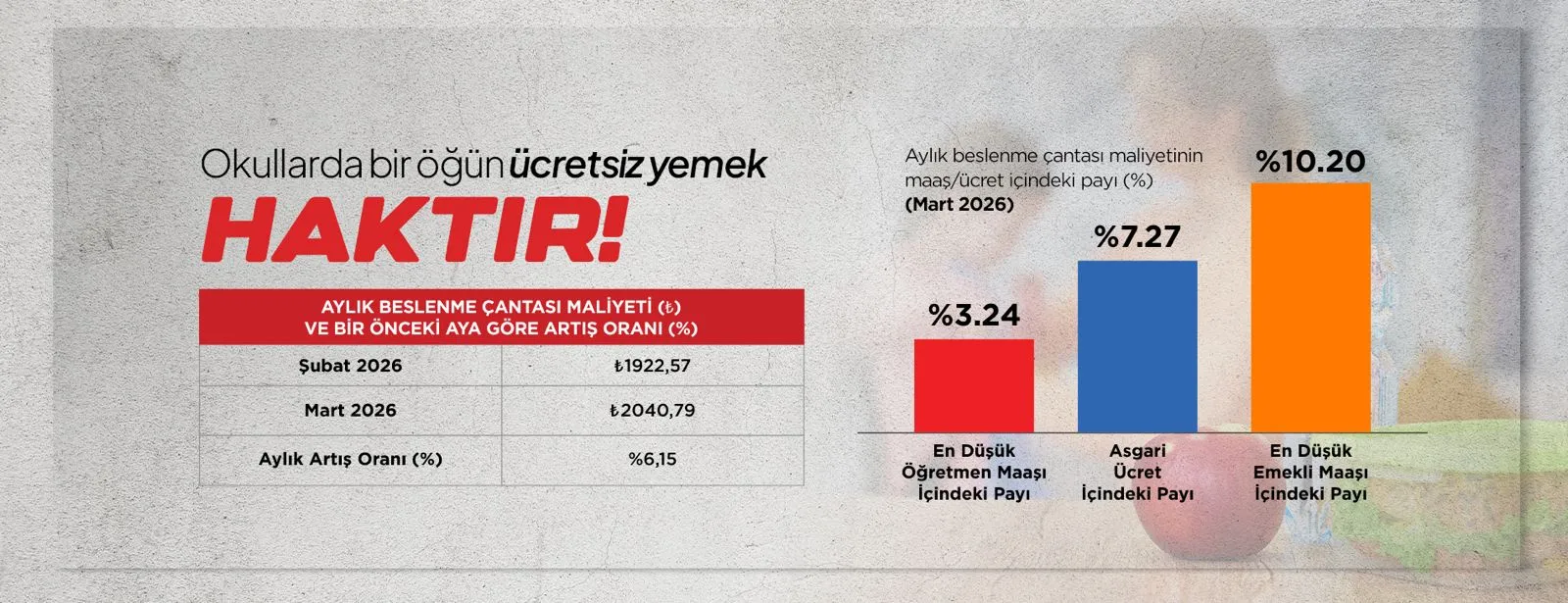 OKULLARDA BİR ÖĞÜN ÜCRETSİZ YEMEK HAKTIR…! | EĞİTİM İŞ