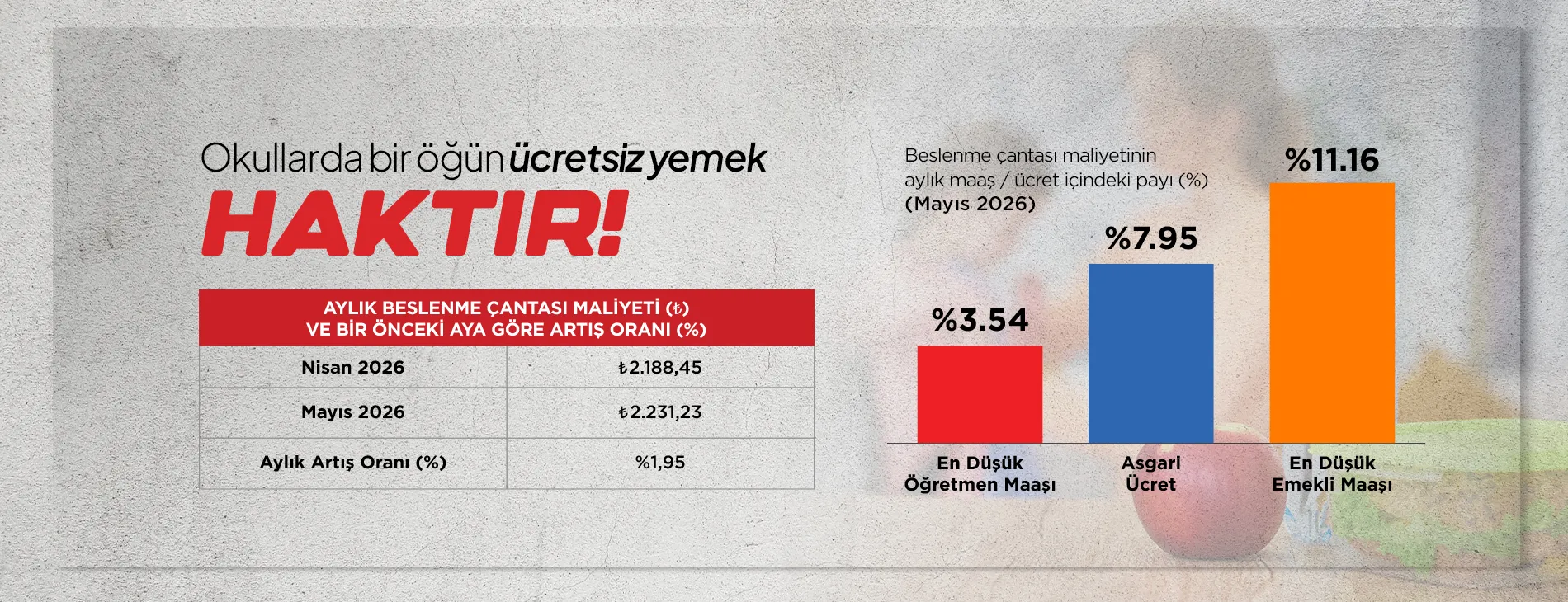 OKULLARDA BİR ÖĞÜN ÜCRETSİZ YEMEK HAKTIR…! | EĞİTİM İŞ